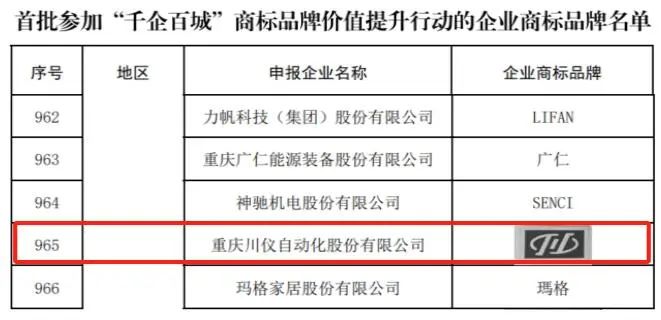 6008集团官方网站商标入选国家知识产权局“千企百城” 商标品牌价值提升行动名单_新闻资讯_新闻资讯_重庆6008集团官方网站