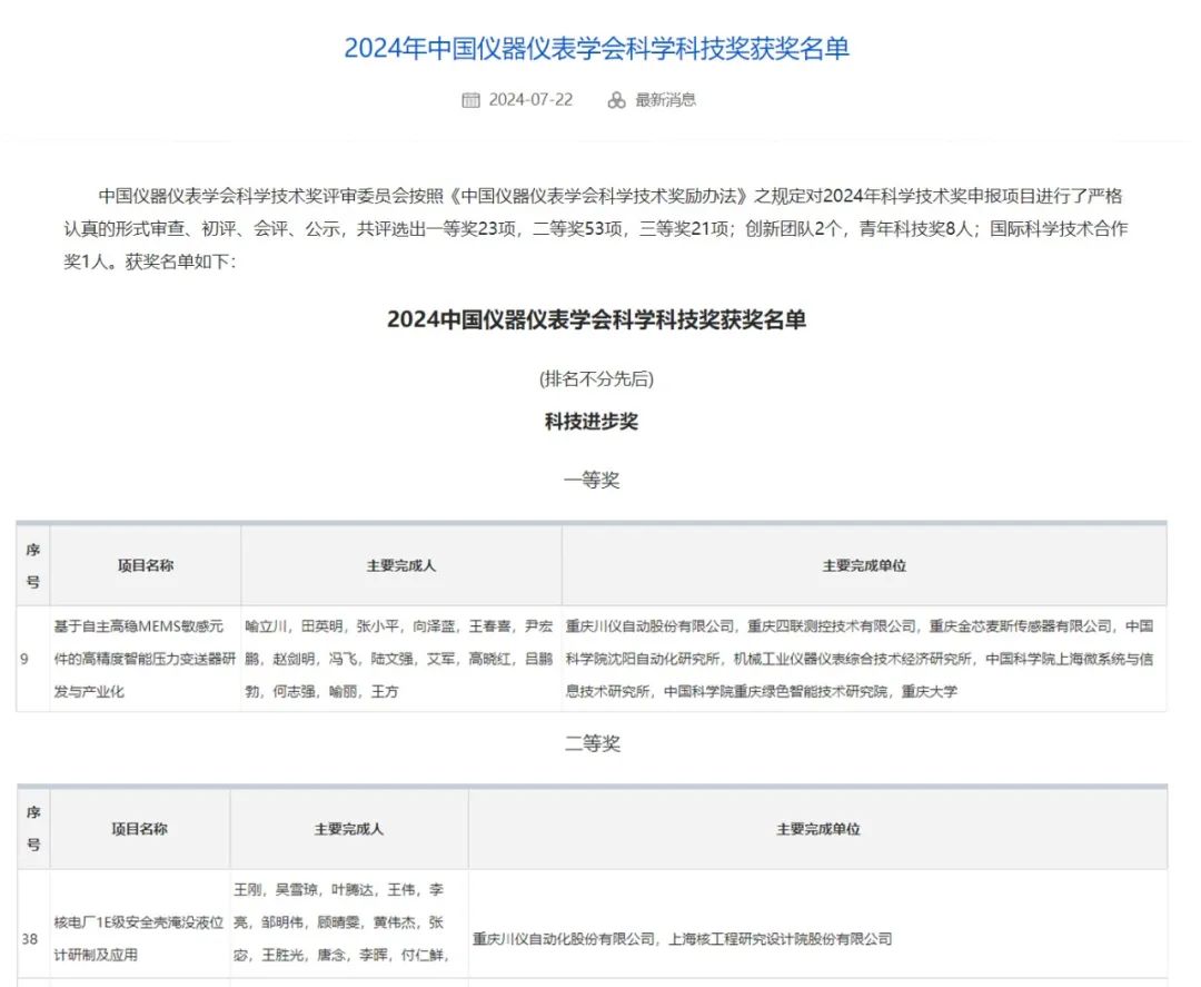喜讯丨6008集团官方网站股份荣获中国仪器仪表学会科技前进一等奖、二等奖_新闻资讯_新闻资讯_重庆6008集团官方网站