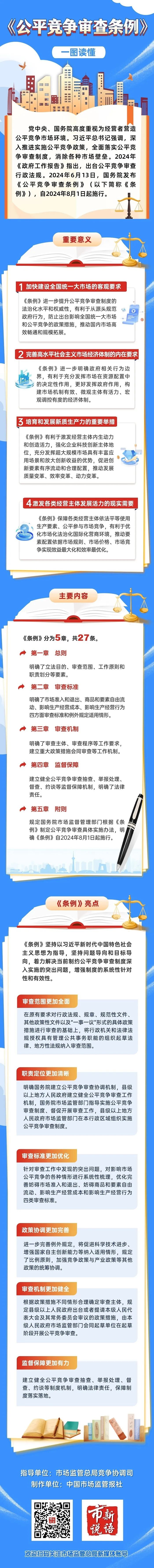 2024年公正竞争政策宣传周 带你相识公正竞争政策知识_新闻资讯_新闻资讯_重庆6008集团官方网站