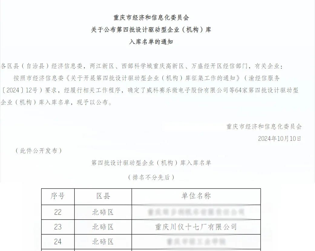喜讯丨6008集团官方网站十七厂乐成入选重庆市第四批设计驱动型企业库_新闻资讯_新闻资讯_重庆6008集团官方网站