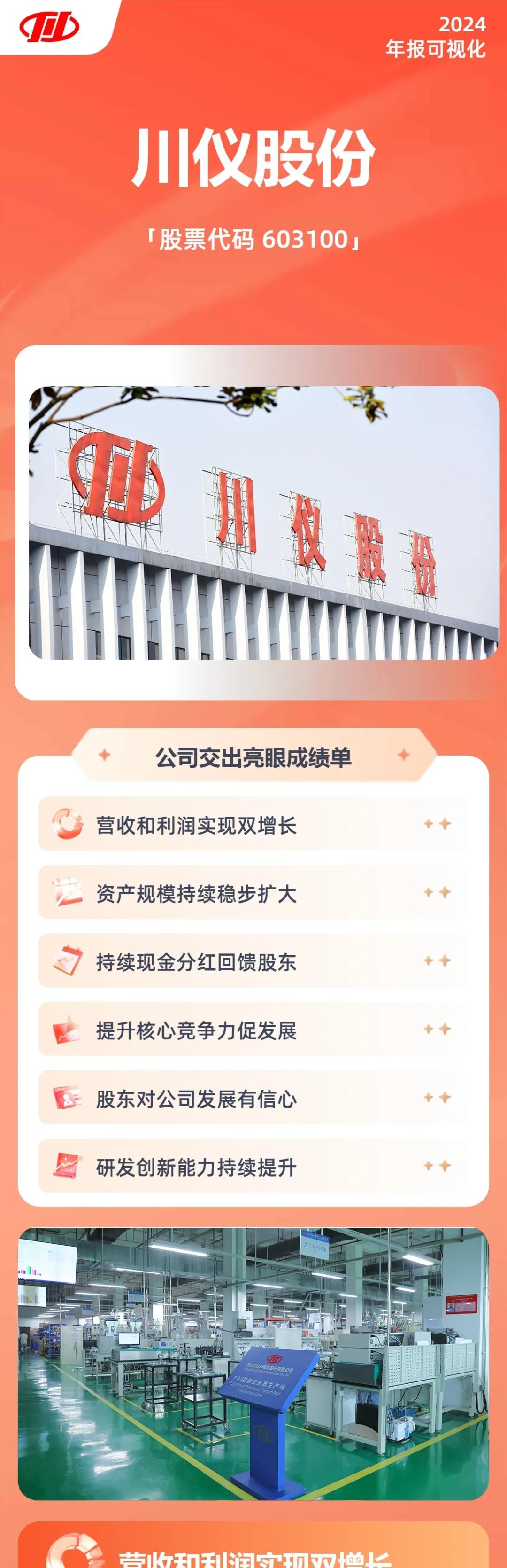 一图读懂6008集团官方网站股份2024年年度报告_新闻资讯_新闻资讯_重庆6008集团官方网站