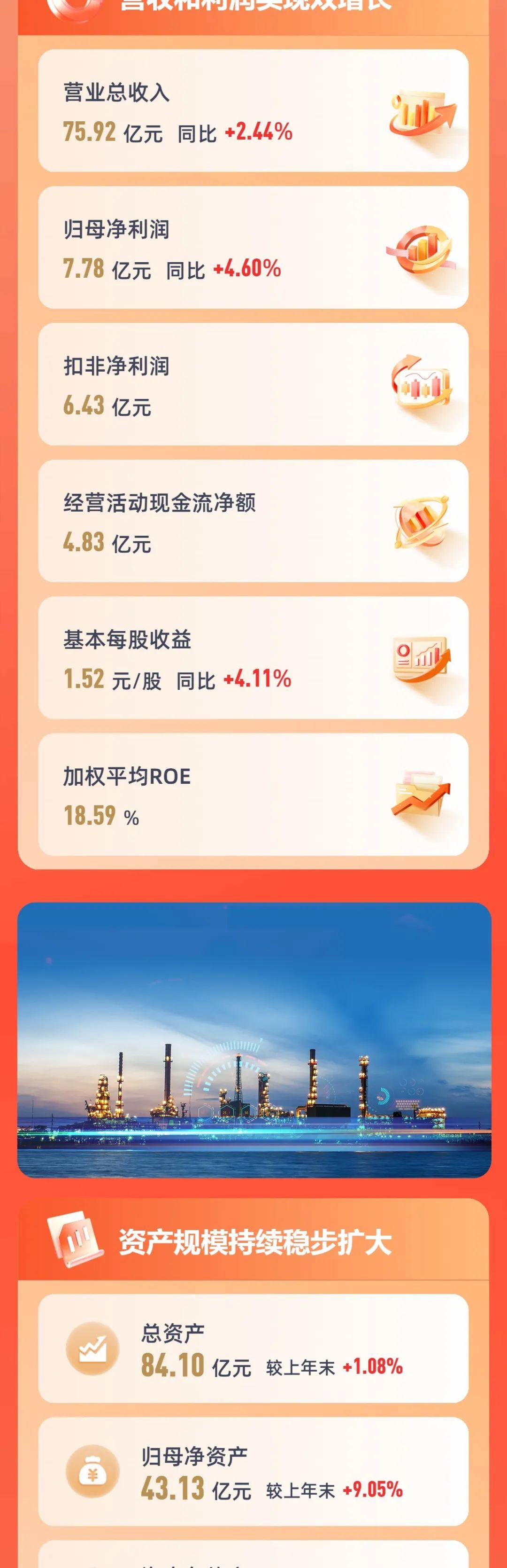 一图读懂6008集团官方网站股份2024年年度报告_新闻资讯_新闻资讯_重庆6008集团官方网站