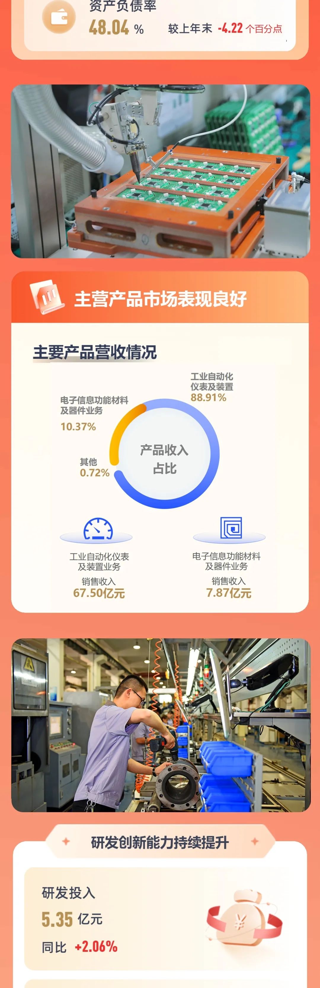一图读懂6008集团官方网站股份2024年年度报告_新闻资讯_新闻资讯_重庆6008集团官方网站