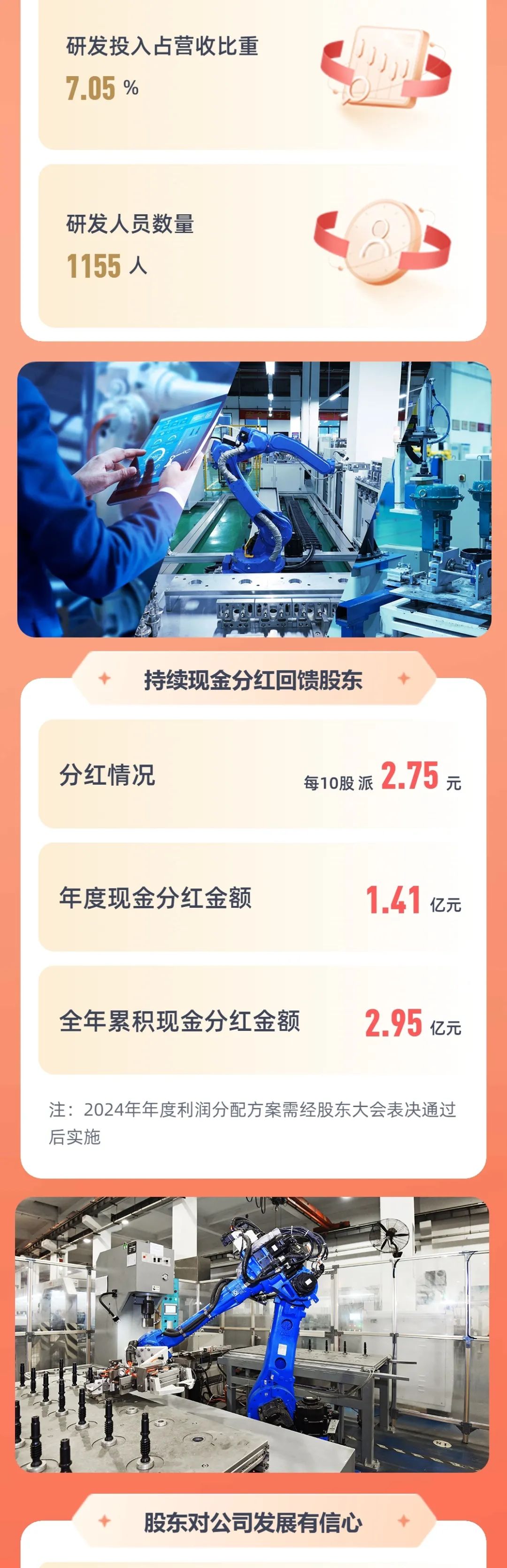 一图读懂6008集团官方网站股份2024年年度报告_新闻资讯_新闻资讯_重庆6008集团官方网站