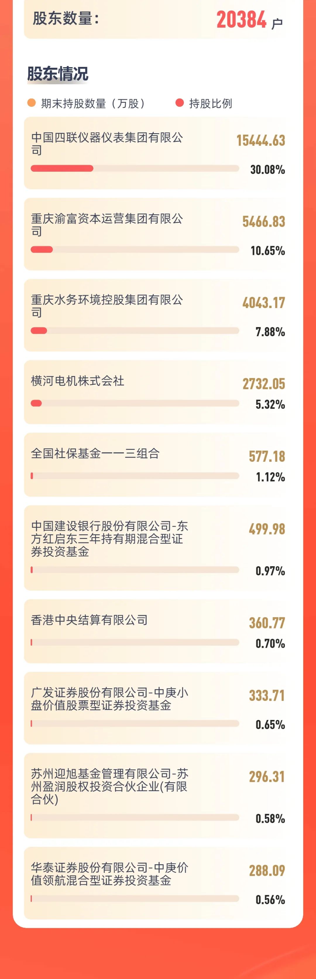 一图读懂6008集团官方网站股份2024年年度报告_新闻资讯_新闻资讯_重庆6008集团官方网站