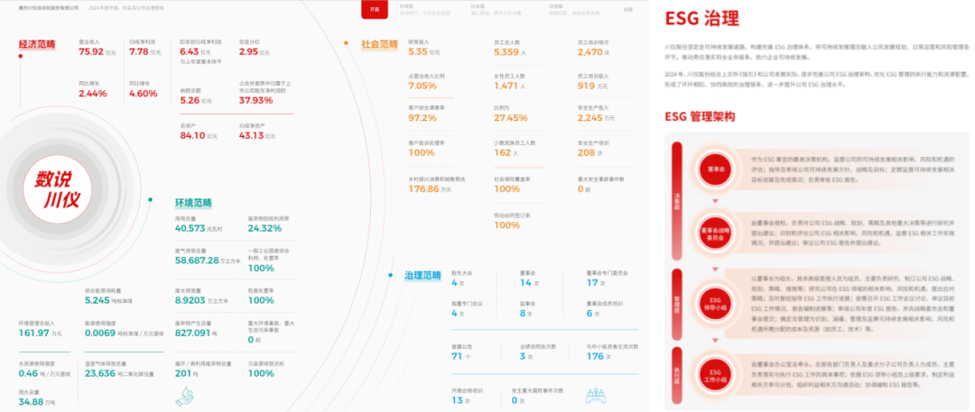 6008集团官方网站股份Wind ESG评级获评A级_新闻资讯_新闻资讯_重庆6008集团官方网站